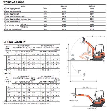 kubota 1.8t excavator specs